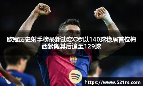 欧冠历史射手榜最新动态C罗以140球稳居首位梅西紧随其后追至129球